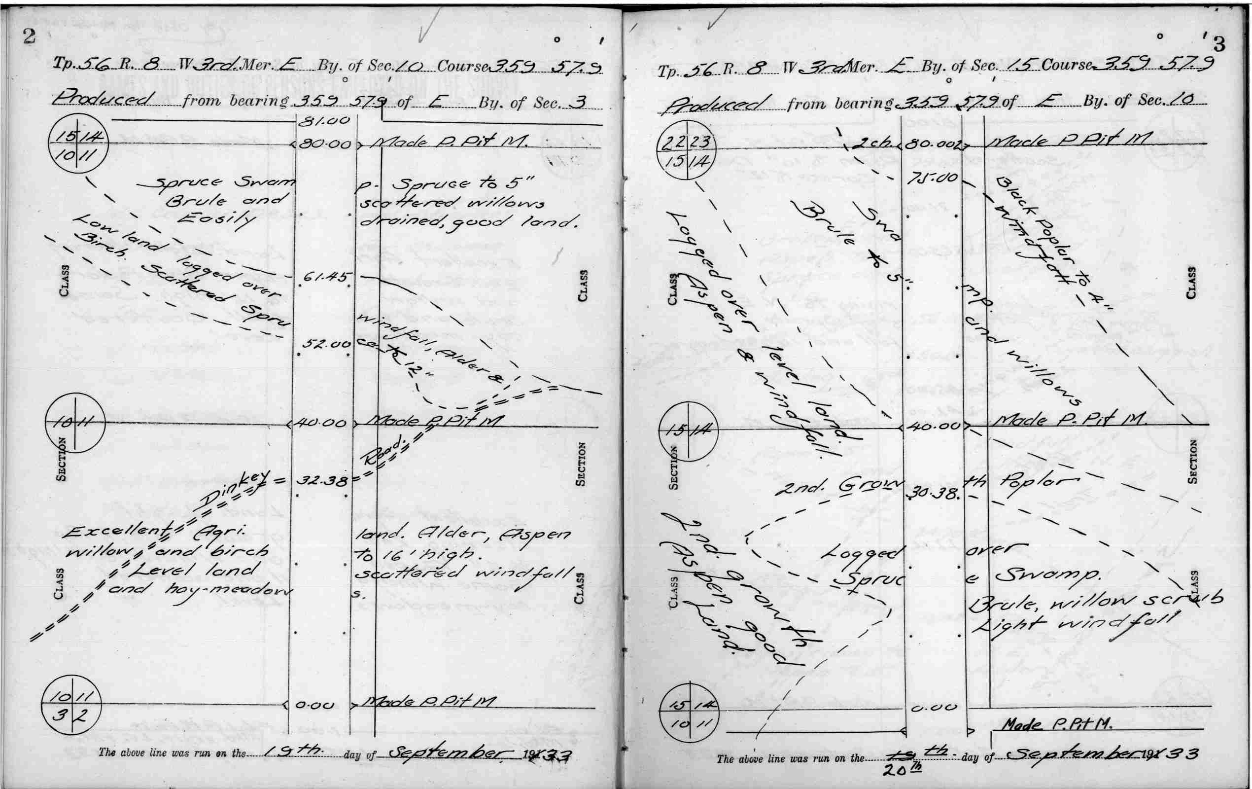 ISC Elements of a Field Book